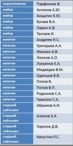 SBU obnarodovala spisok specnazovcev GRU