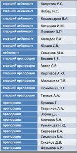SBU obnarodovala spisok specnazovcev GRU