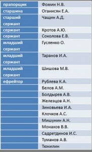 SBU obnarodovala spisok specnazovcev GRU